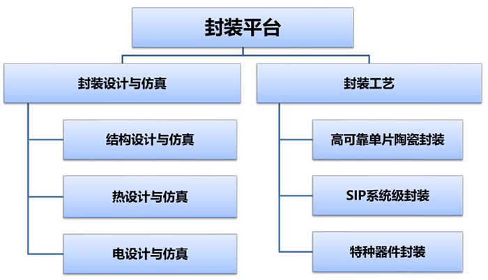芯動(dòng)科技--陶瓷封裝